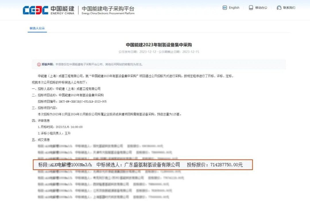 脫穎而出！盛氫制氫中標中國能建2023年制氫設(shè)備集中采購候選人
